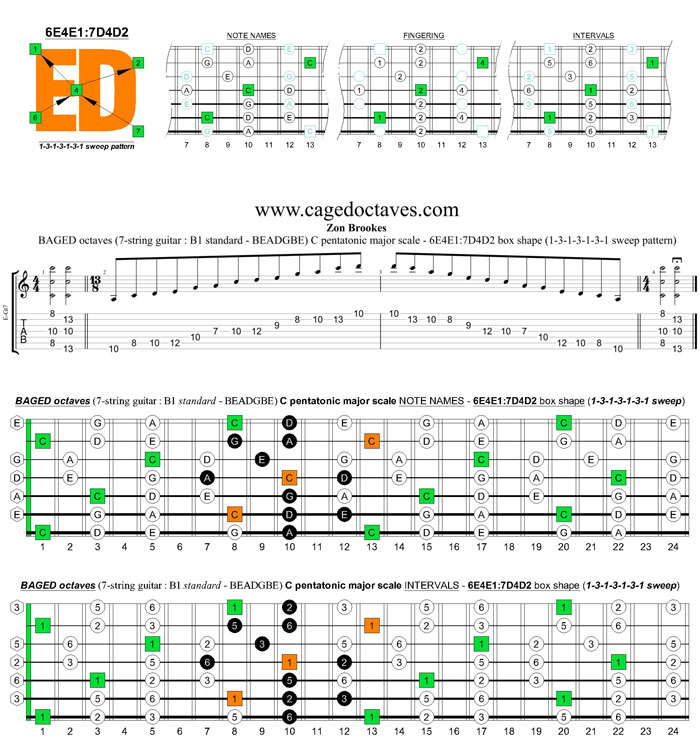 BAGED octaves C pentatonic major scale : 6E4E1:7D4D2 box shape (1313131 sweep pattern)